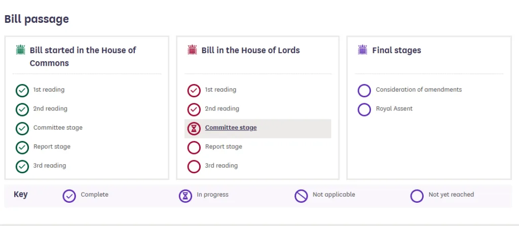 Renters' Rights Bill