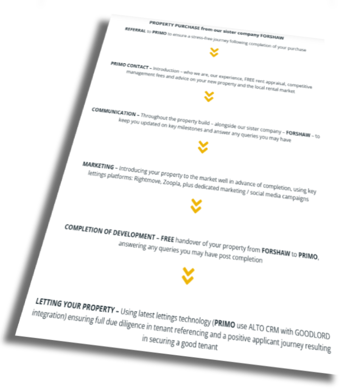 Investor Landlord Journey 3D Paper List